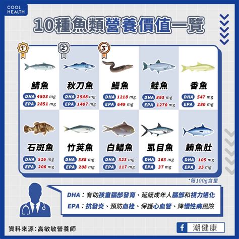魚類排行榜 蛇象徵意義